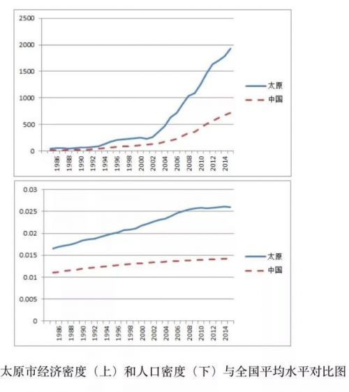 人口经济密度_北上广就认豪车 猜猜中国一线城市啥车最畅销(2)