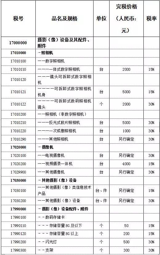 香港张氏总人口有多少_香港的丁屋有多少