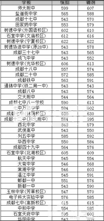 成都近几年gdp分析_中国一线城市大洗牌 深圳杭州势不可挡,广州天津衰落,上海要小心了(2)