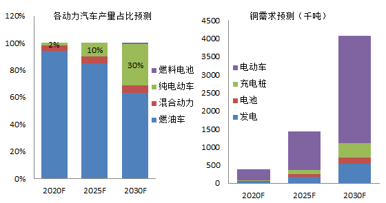 2017年中国经济增长总量_中国gdp总量增长图