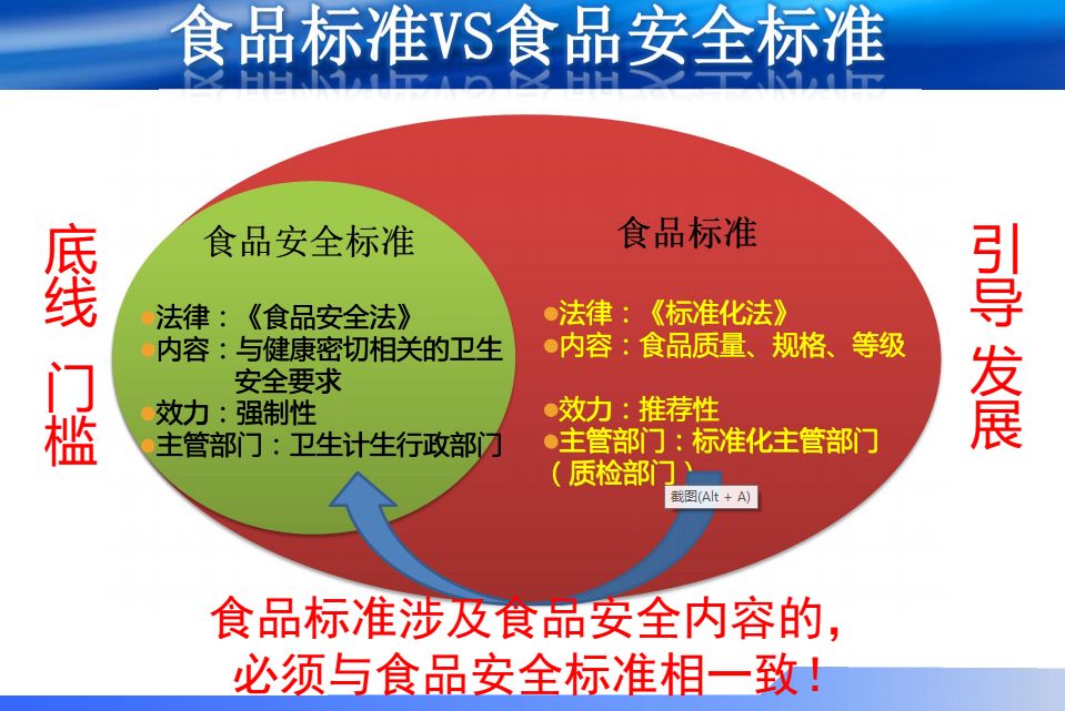 全国食品安全周宣传之:食品安全标准概况