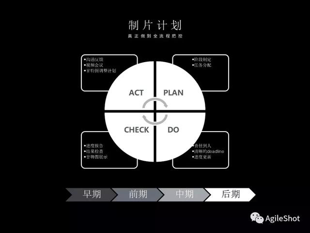 安捷秀（AGILESHOT）新版功能介紹：新世代影視項目管控系統 科技 第3張