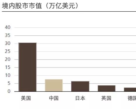 gdp增速和股市回报_113年历史研究 股市回报率与GDP增速成反比