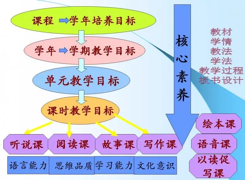 核心素养背景下,如何将教学目标落到实处,细处 老鲁问答