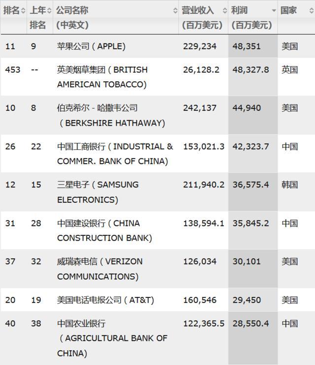 随着我国经济总量_我国经济总量第二(3)