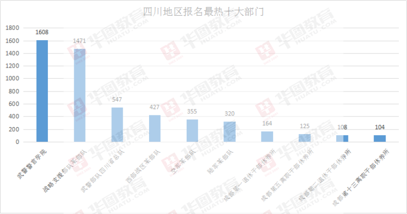 北京2018年人口数量_2018国考报名人数统计 北京过审人数接近两万人 最热职位(2)