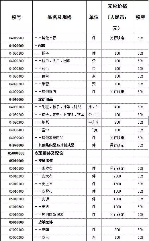 香港张氏总人口有多少_香港的丁屋有多少(2)