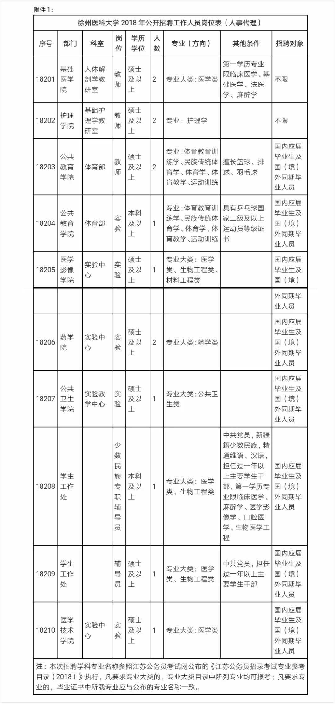 徐州2018总人口_2018中国徐州(3)