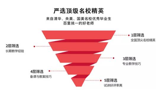 掌门一对一招聘_掌门1对1在线教育招聘简章(3)