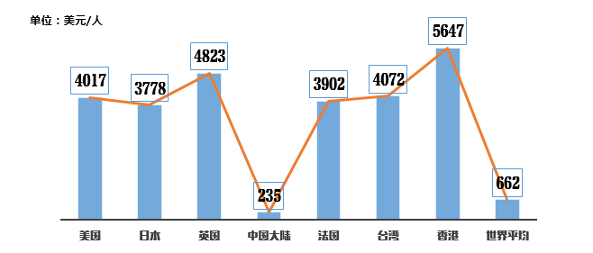 中低收入家庭买保险_低收入家庭该怎么买保险(2)