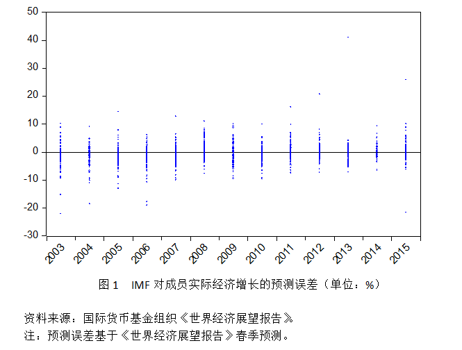 GDP预测值误差范围_欧元区第一季度GDP年率终值好于预期