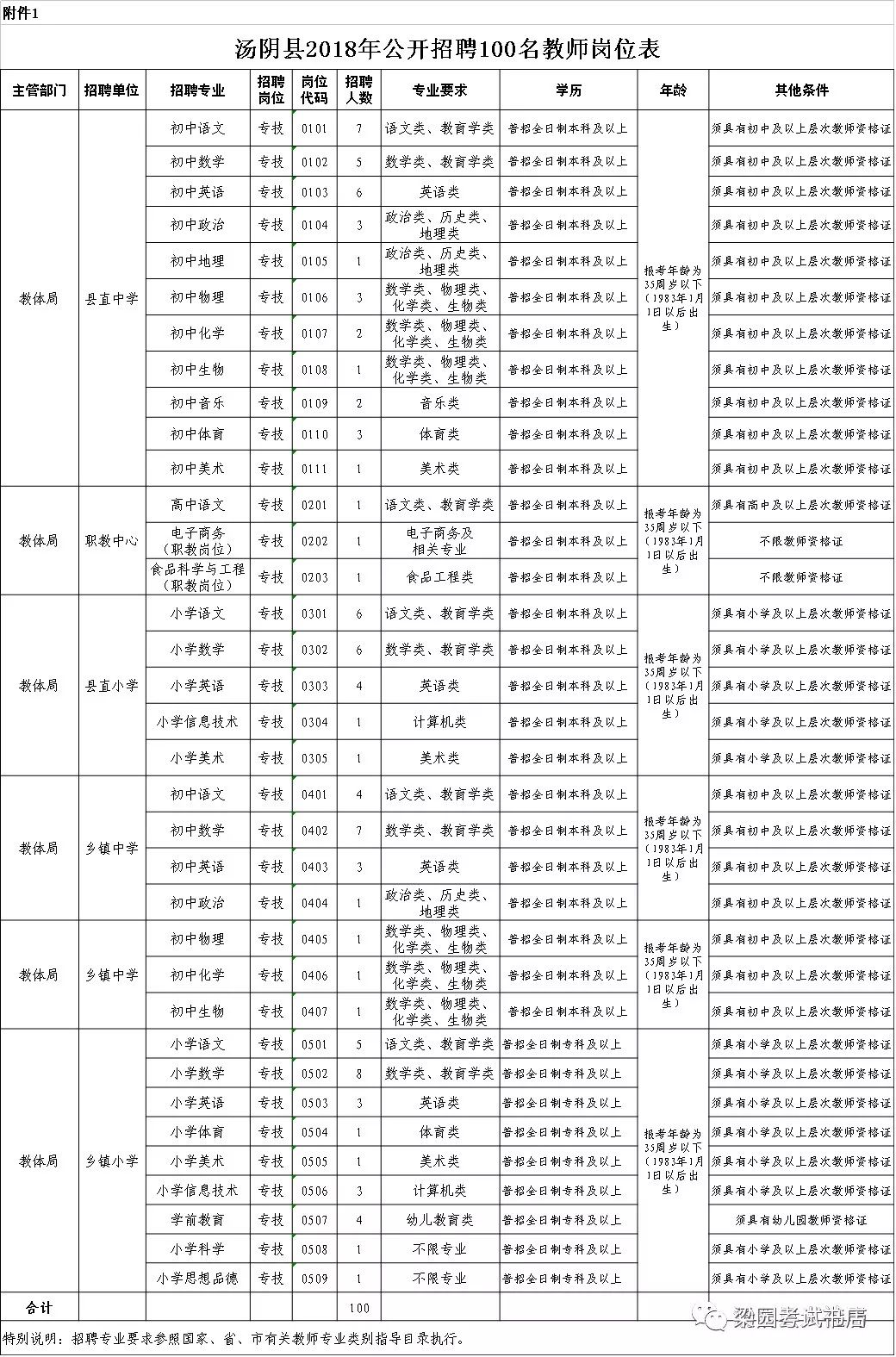 汤阴县人口_汤阴人,您的医保费该缴了(2)