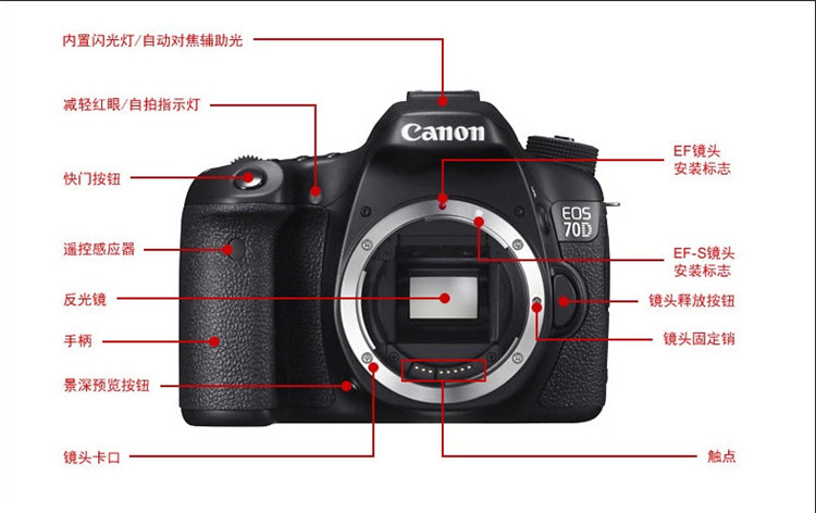 Canon相机按键详解与操作指南