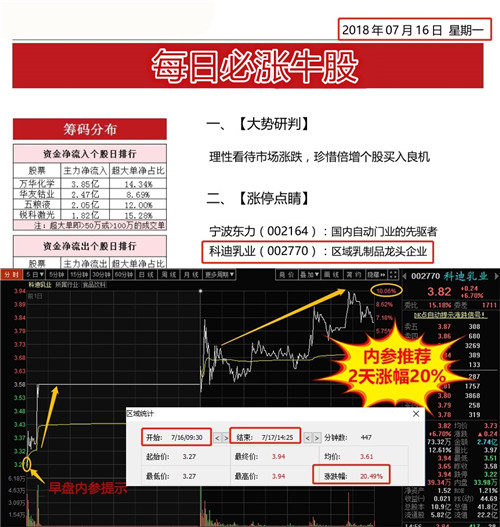 【热门】每日必涨牛股推荐,快速跟上明日强势牛股布局!