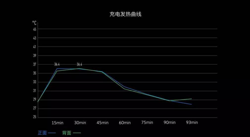 地表續航最強驍龍845旗艦，vivo NEX極速快充成為行業標桿 科技 第4張