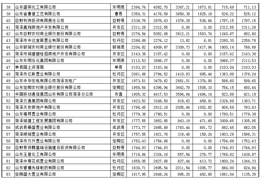 财政局工资多少一个月