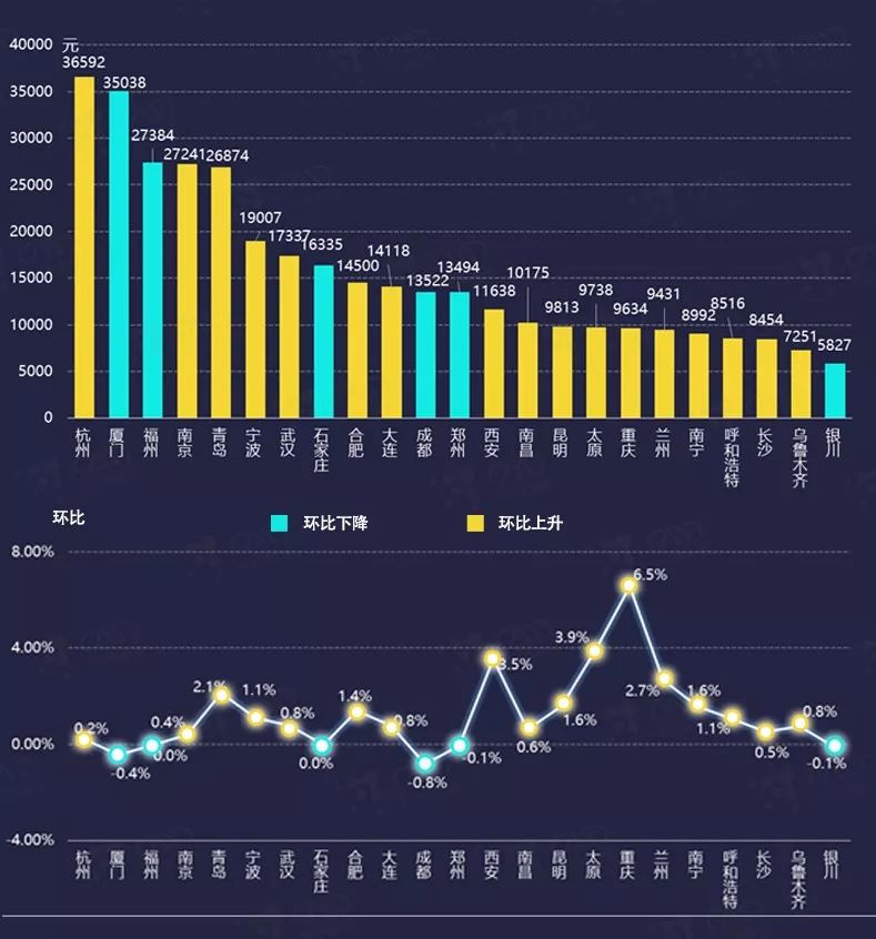 兰州与西安gdp(3)