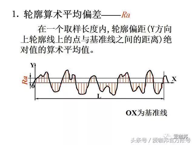 机械绘图师必会cad各零件图画法