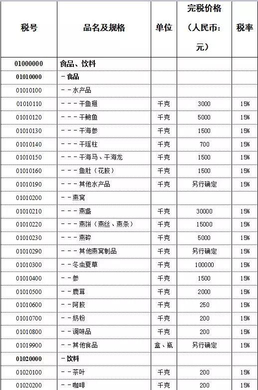 香港张氏总人口有多少_香港的丁屋有多少(2)