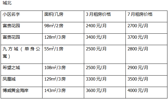 昆山人口增长_昆山龙哥图片肠子照片