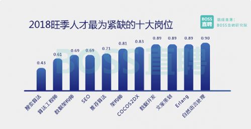 达内教育招聘_52家企业携千余个岗位热招 达内携手中国计量大学举办IT专场招聘会(4)