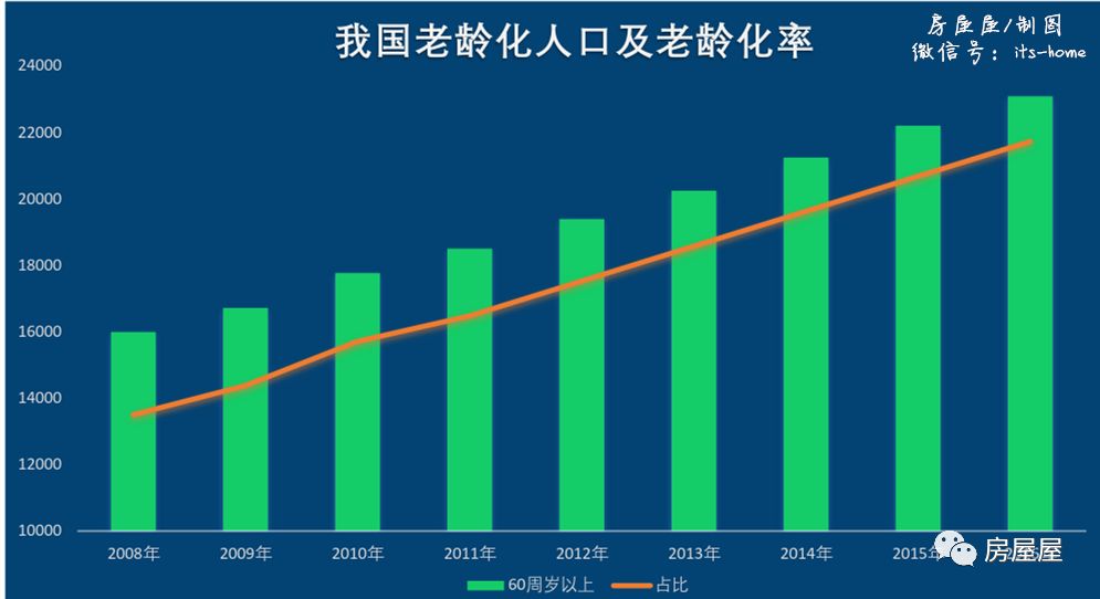 减老年人口_老年人口曲线(3)