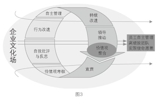 人口系统工程_房地产全过程成本管理课件