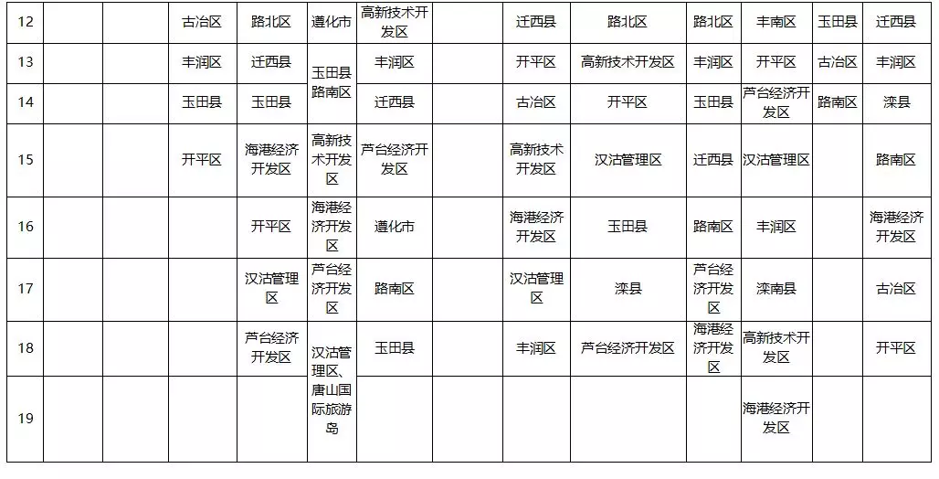 唐山市多少人口_中国大城市有多少 唐山够着哪一级了(3)