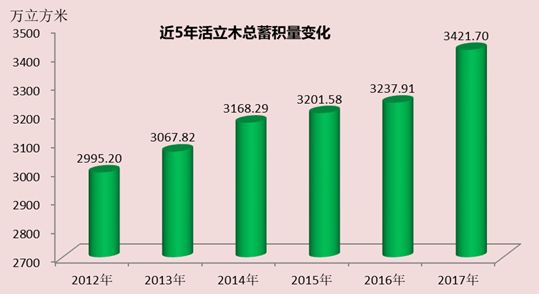 2021年内蒙古GDP森林覆盖率_20年来,上海这片 绿肺 扩大近5倍 每位市民拥有 绿色一间房 的梦想实现了