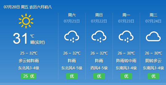 未来乐清天气情况 今天多云到阴,局部有阵雨,明天和后天多云到阴有