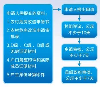 普查人口无房户_人口普查