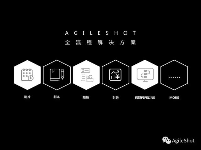 安捷秀（AGILESHOT）新版功能介紹：新世代影視項目管控系統 科技 第2張