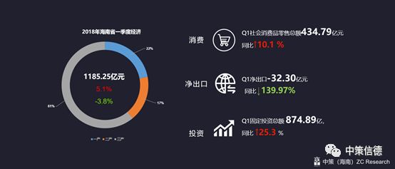 海南2018经济总量_海南大学经济学院院徽(2)