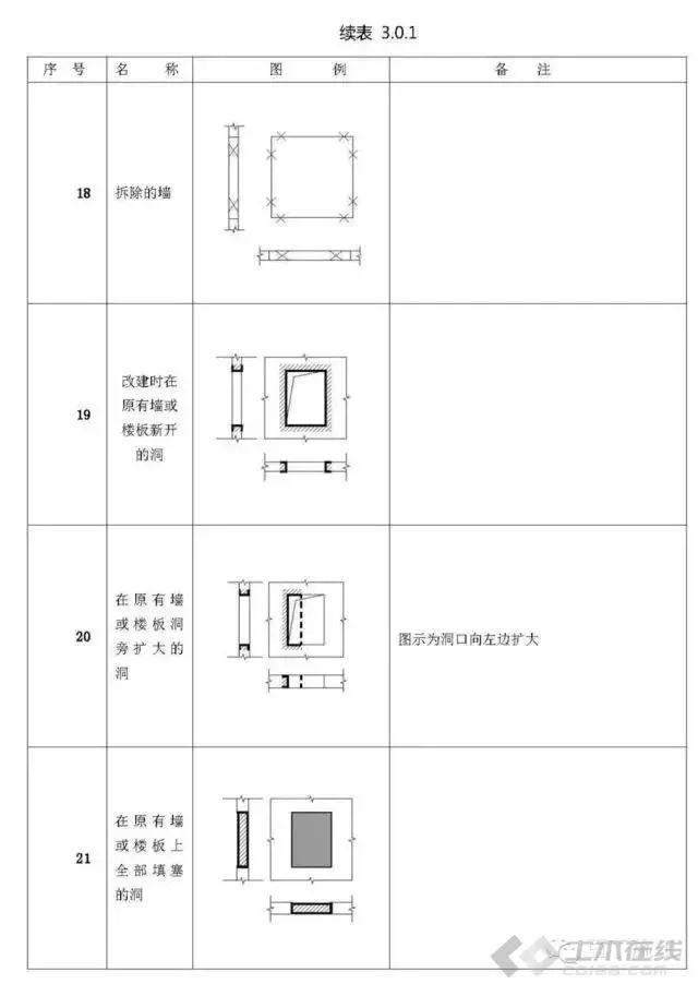 超实用的施工图常用符号及图例大全