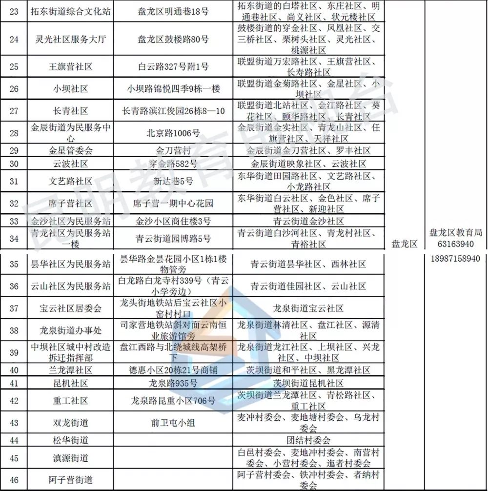 昆明外来人口比例_你知道吗 昆明一半以上的新房都被外地人买走了