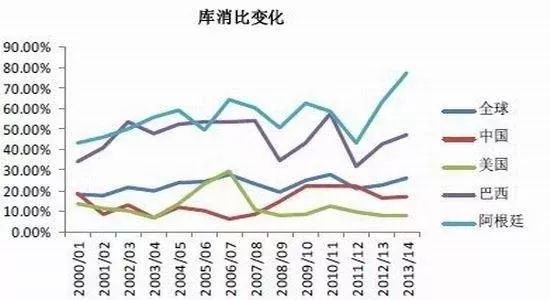 美国豆农人口_美国人口(3)