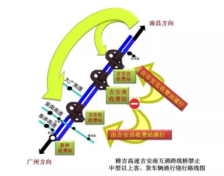 【路况直通车】昨天起,樟吉高速吉安南互通跨线桥禁止中型以上客,货