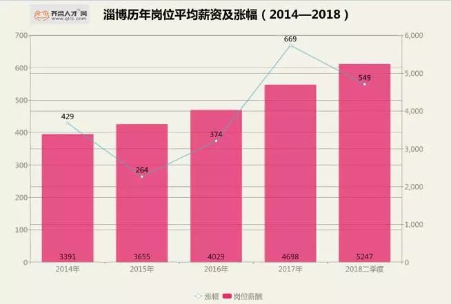 桓台人口_淄博市第七次全国人口普查公报出炉 桓台人口是(2)