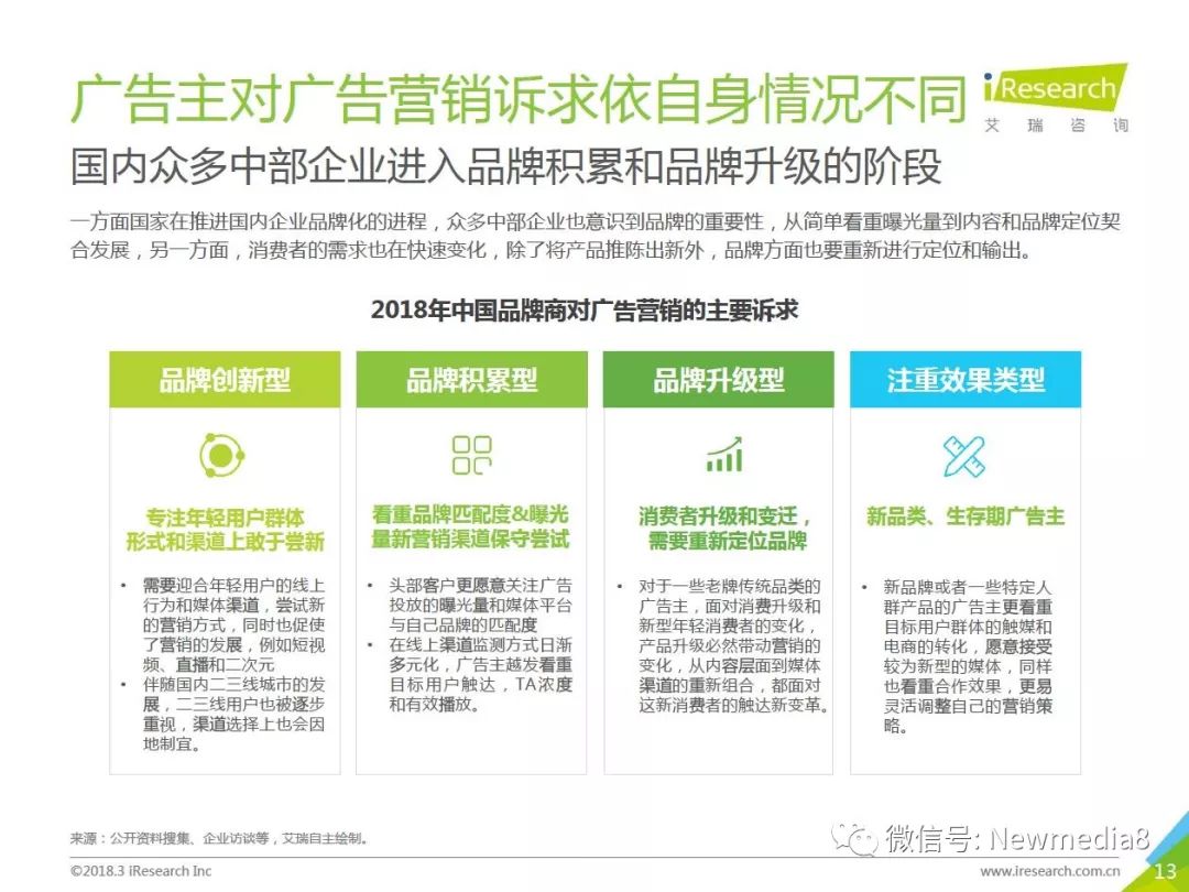大消费研究之 2018年中国新快消品营销洞察报告