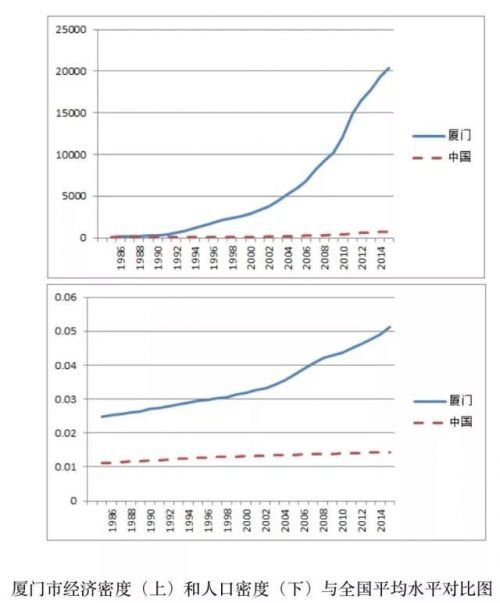 人口经济密度_北上广就认豪车 猜猜中国一线城市啥车最畅销(2)