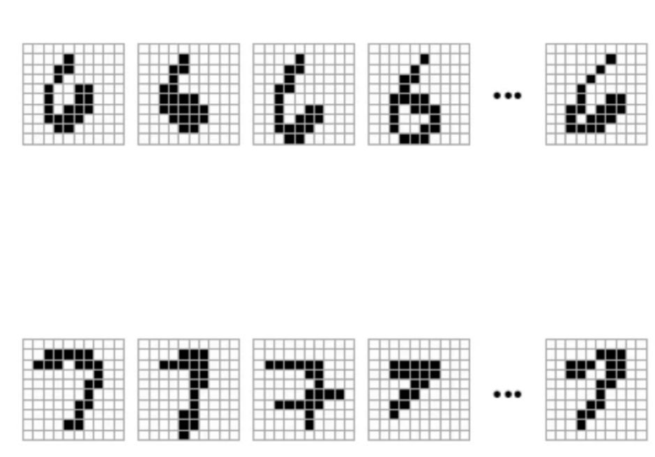 10x10网格中的数字样例.