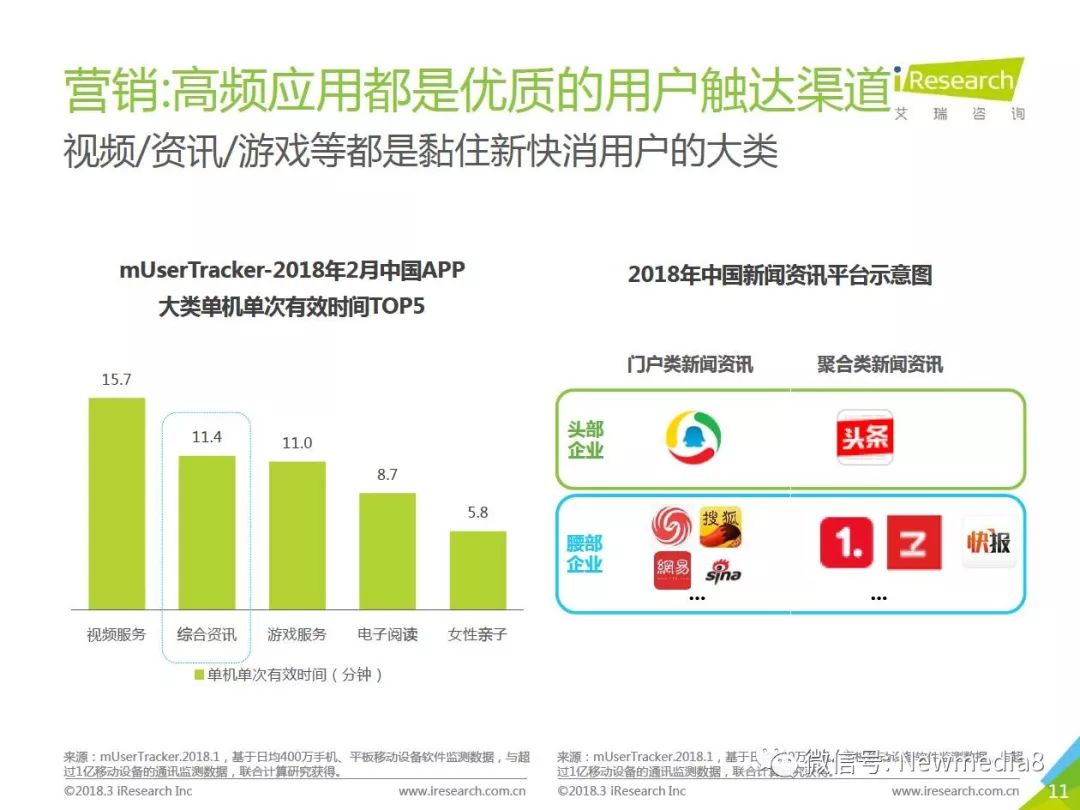 大消费研究之 2018年中国新快消品营销洞察报告 