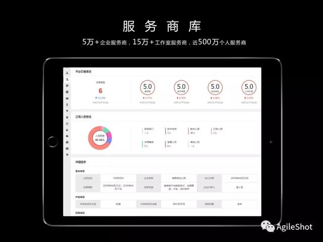 安捷秀（AGILESHOT）新版功能介紹：新世代影視項目管控系統 科技 第21張