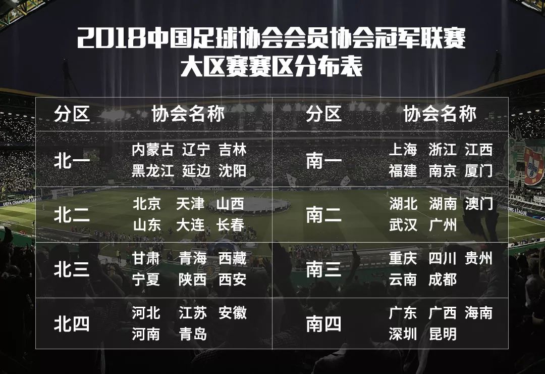 2018中冠联赛球队及球员名单公示 大区赛八月