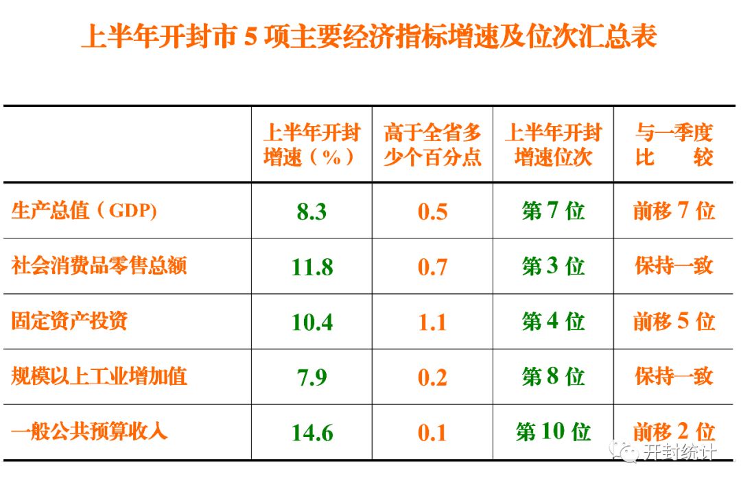 2018开封市经济总量_开封市地图