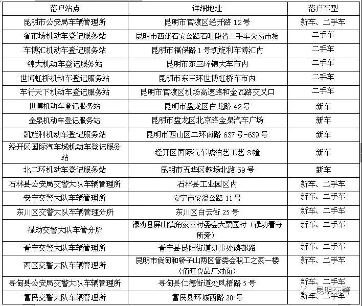 人口普查登记上要填身份证号号(3)