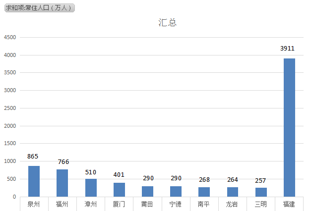 哈尔滨人口变化_哈尔滨丢失人口照片(3)