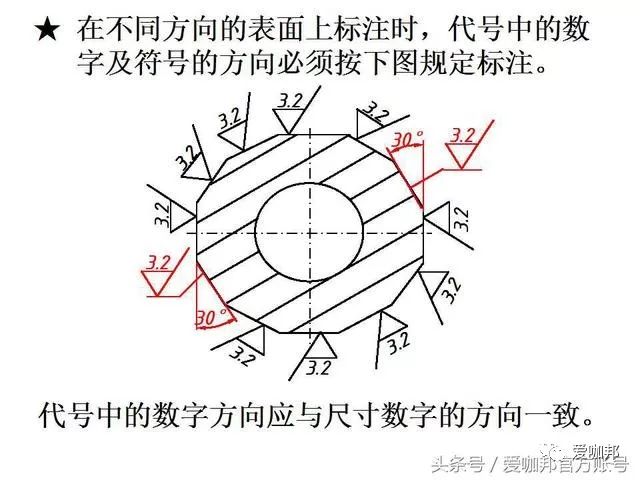 机械绘图师必会cad各零件图画法