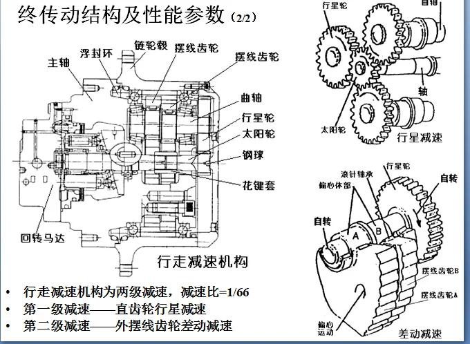 回转马达液压图分享展示