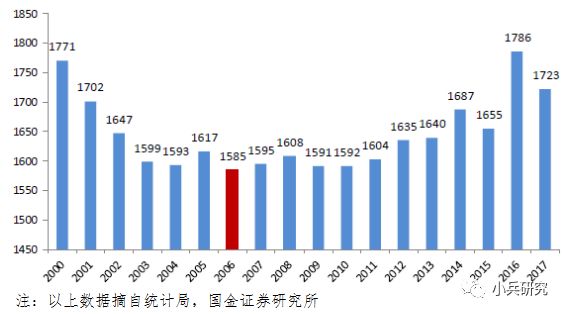 人口对市场需求的影响_人口普查(3)